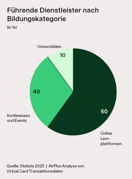 AirPlus-Infografik-VC-Personalschulungen AirPlus-Infografik-VC-Personalschulungen