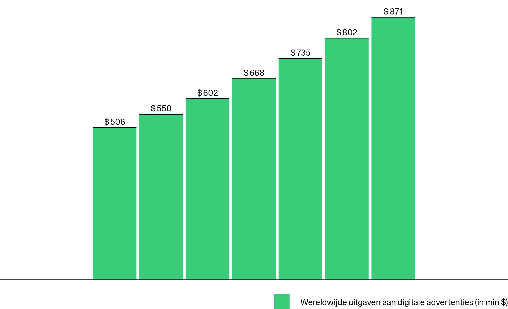 Global-digital-advertising-spend - NL