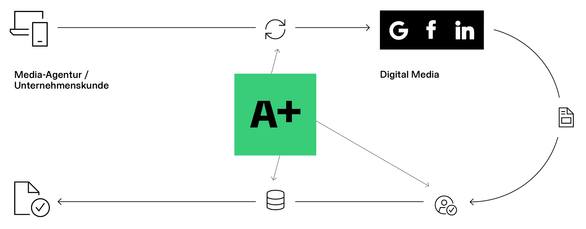 Grafik Funktion