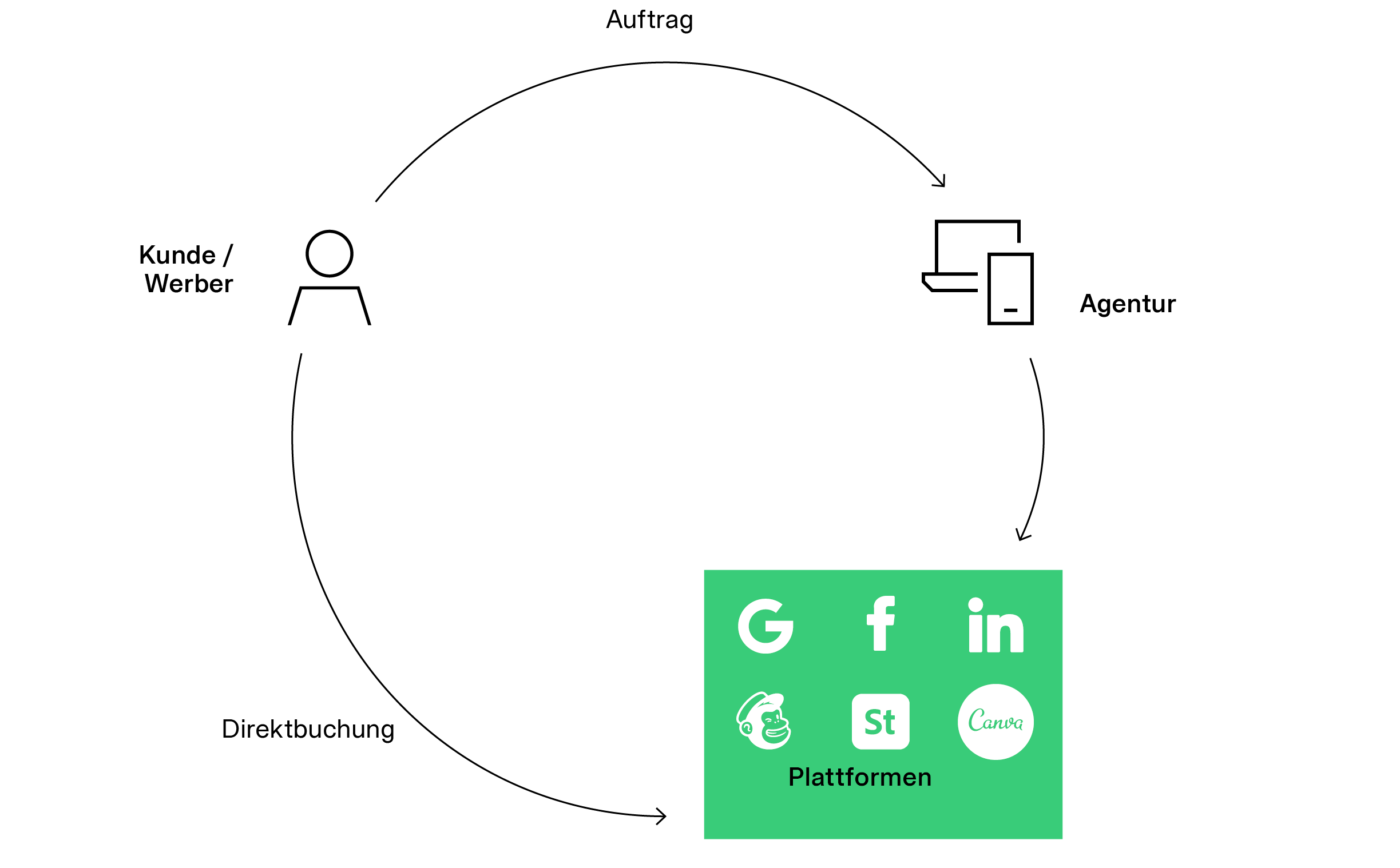 airplus-virtual-cards-smarte-bezahlung-f-r-digitales-marketing