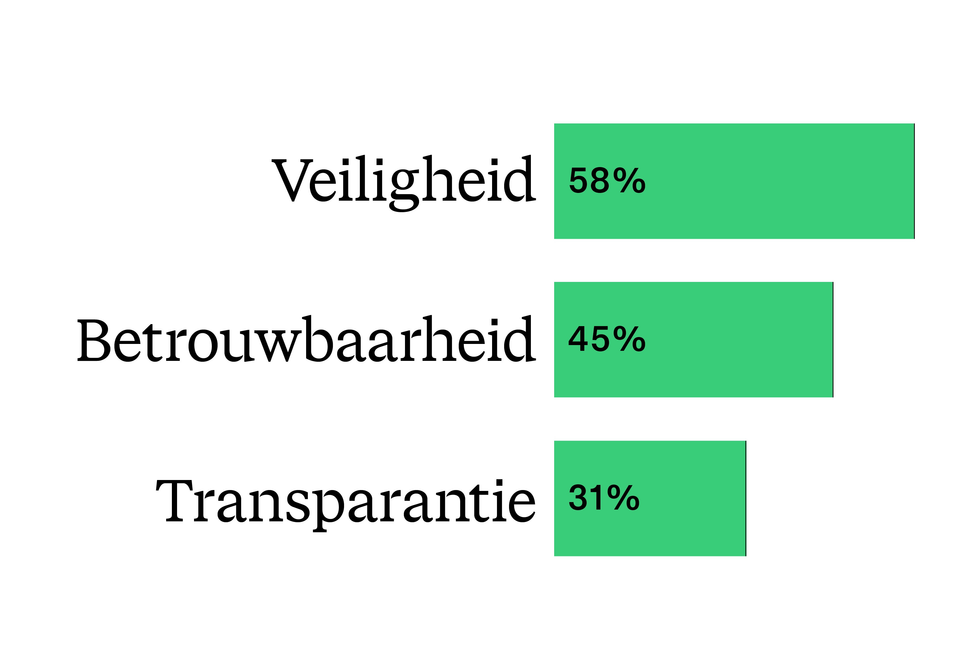 Most important payment solution features