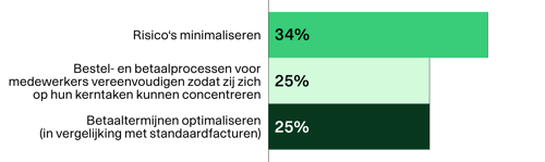 Most pressing corporate payment issues to tackle_NL