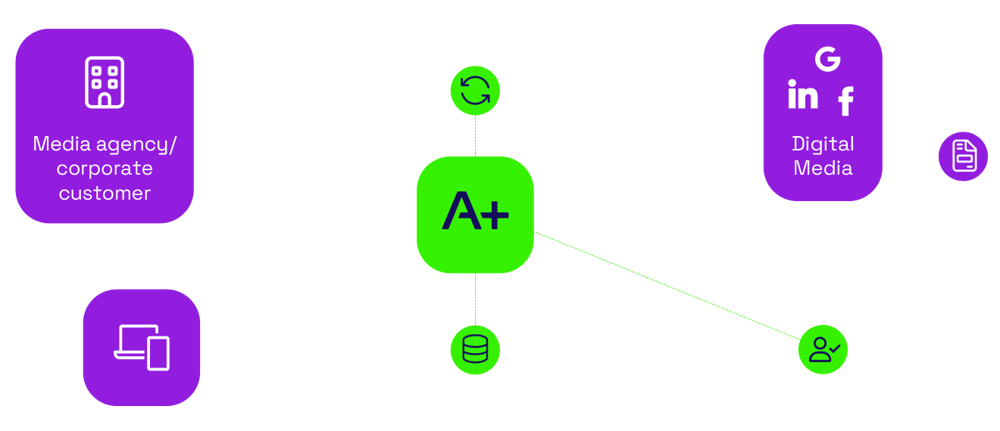Instant virtual payments: How AirPlus Virtual Cards work