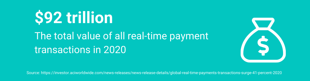 real-time-payment-transaction-value-2020