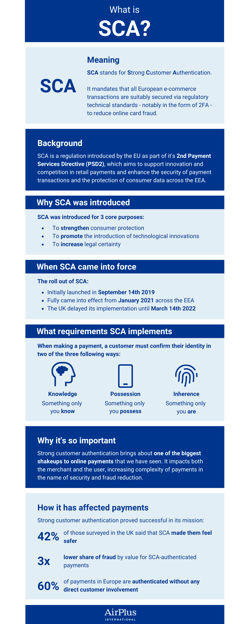 sca-regulation-overview-infographic