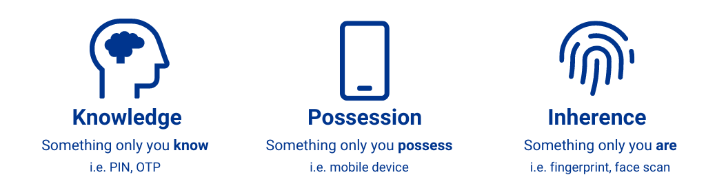 European Banking Authority (EBA) rejects mobile device biometrics
