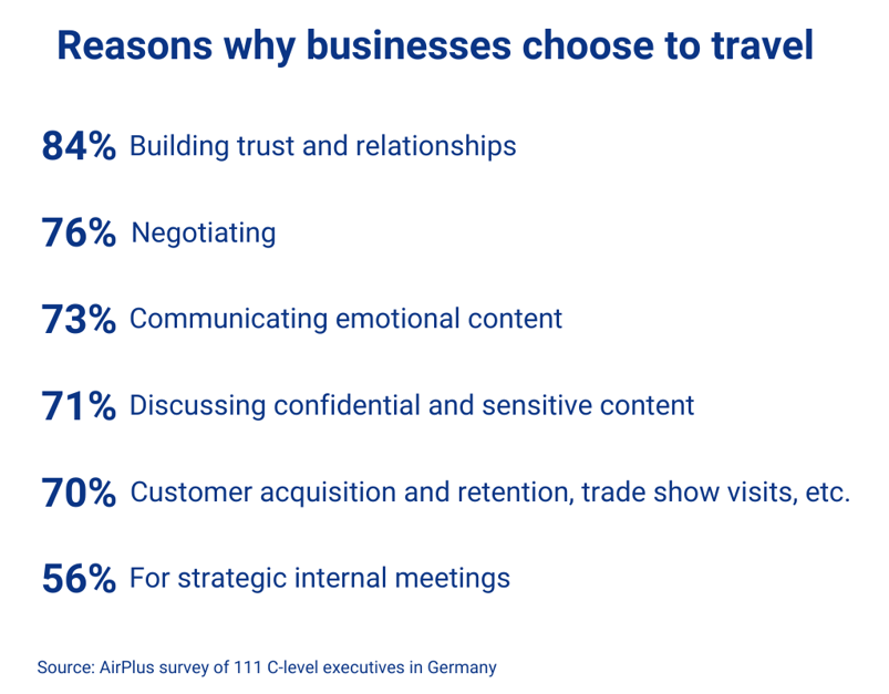 top-reasons-why-businesses-travel-data