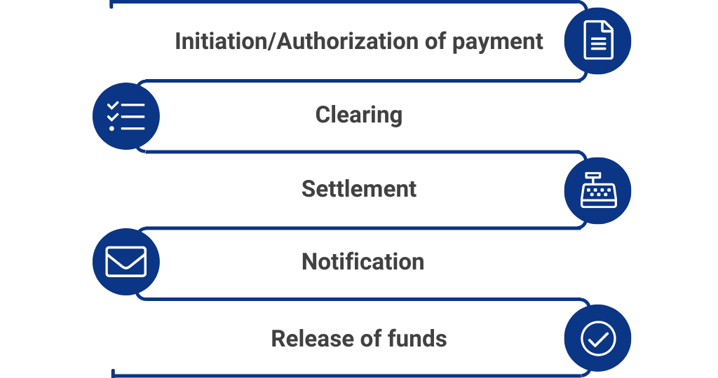 typical-payment-process