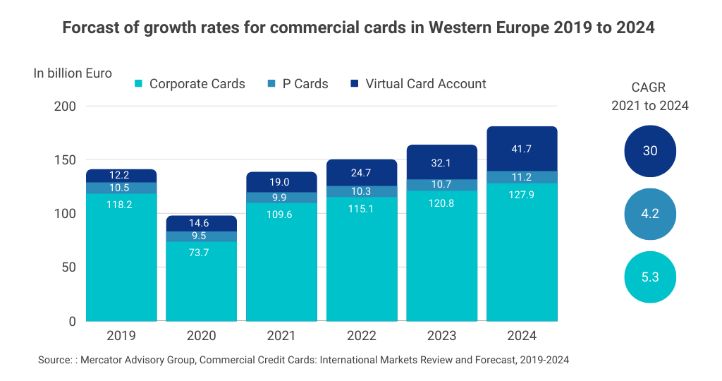 virtual-card-growth