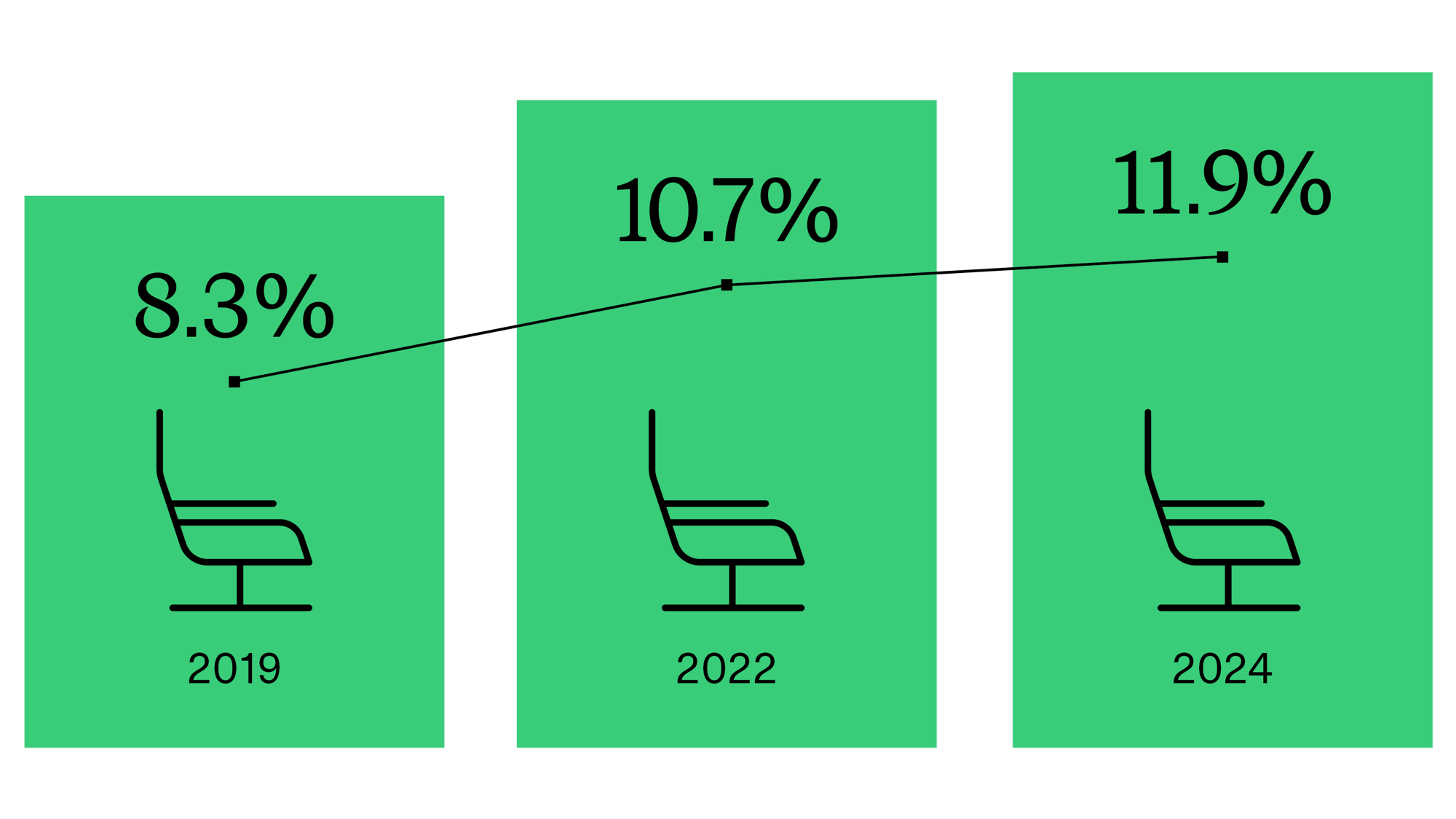 Business class tickets