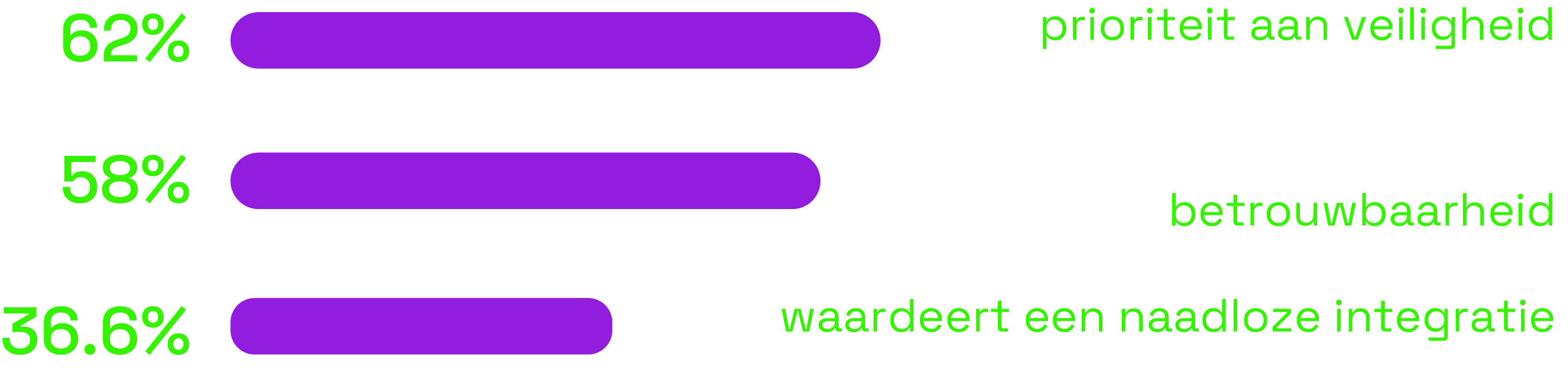 Infographic_chart1_NL