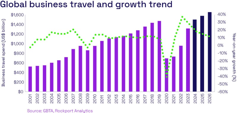 Global-business-travel-and-growth-trend