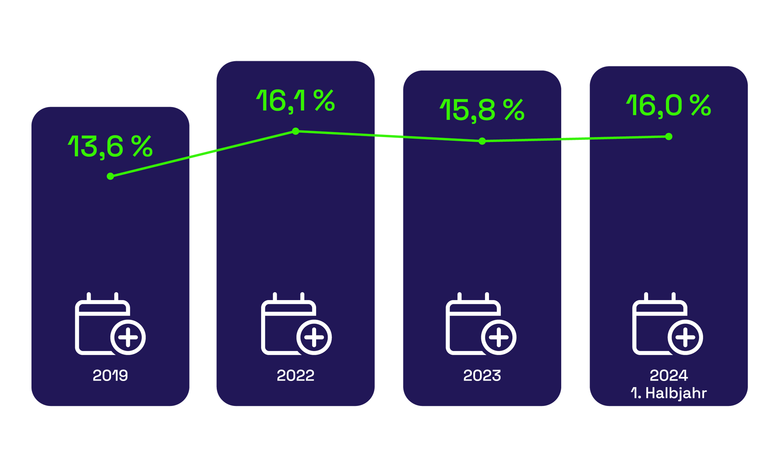 Grafik Bleisure Travel