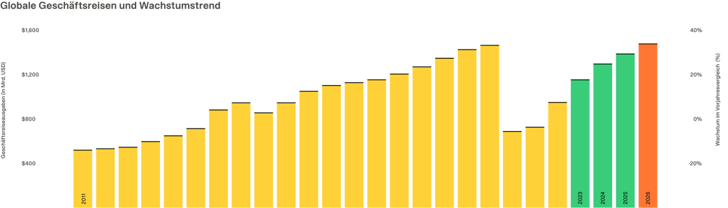 Globale-Geschaeftsreisen-und-Wachstumstrend-01