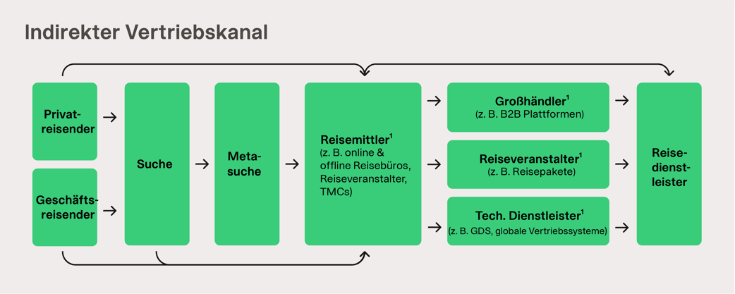 Indirekter-Vertriebskanal-quer-01