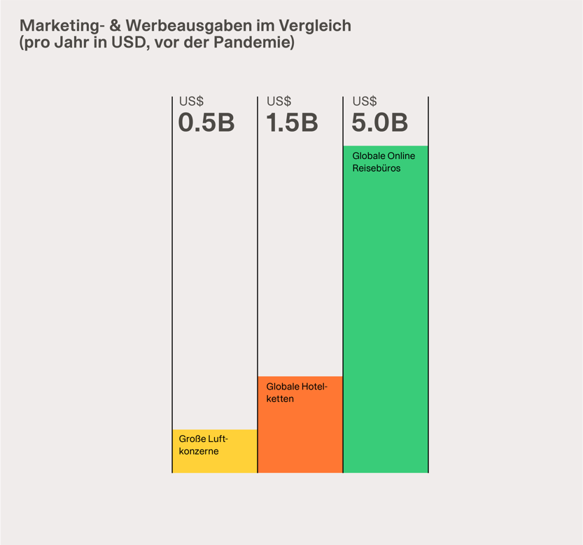 Marketing-und-Werbeausgaben-im-Vergleich-01