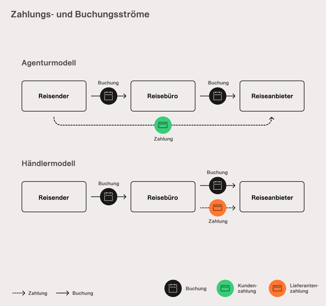Zahlungs-und-Buchungsströme-01