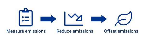 Icons_Carbon offsetting