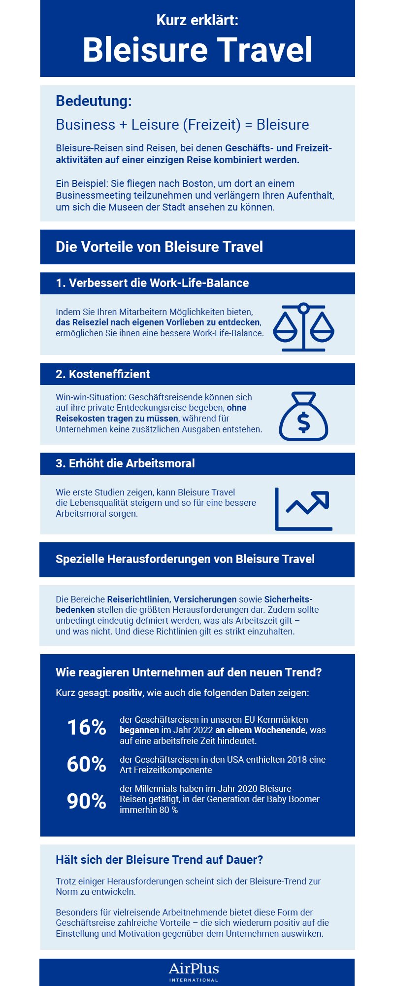 Infografik: Bleisure Travel