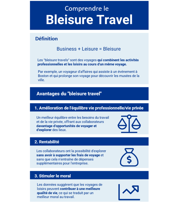 bleisure-travel-trend-infographic_2023_FR._1_F