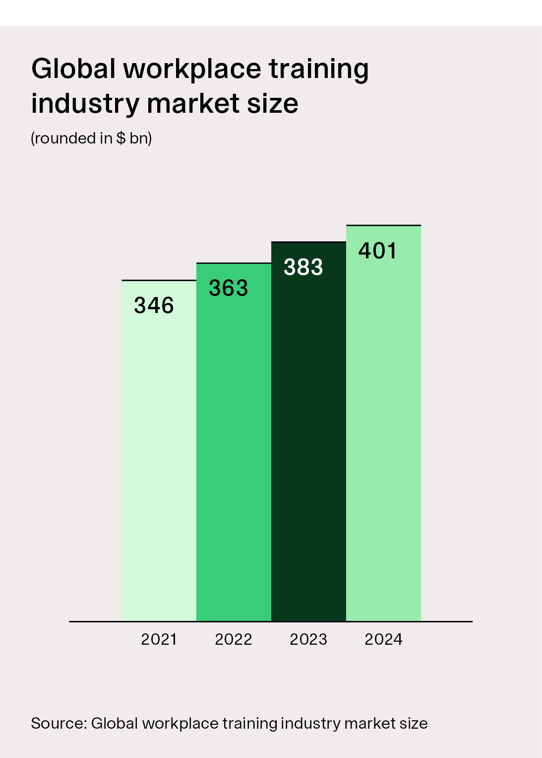 global workplace training