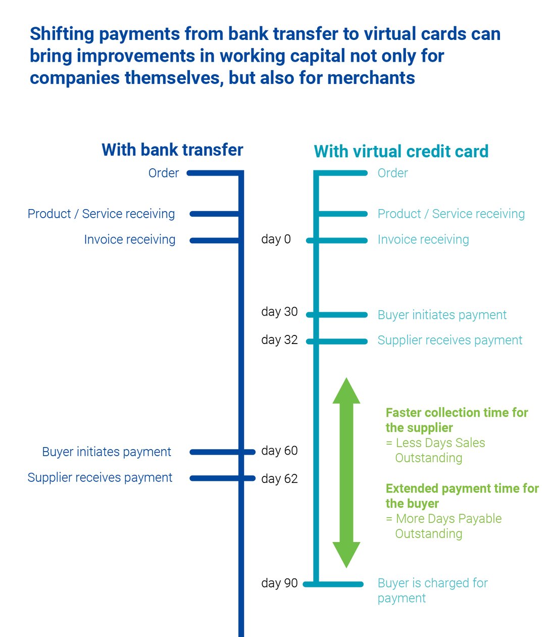 5 steps to achieve a digital and optimized supply chain
