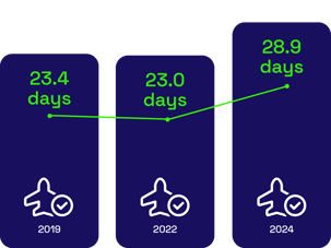 Graph_advance purchase