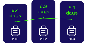 Graph_trip length