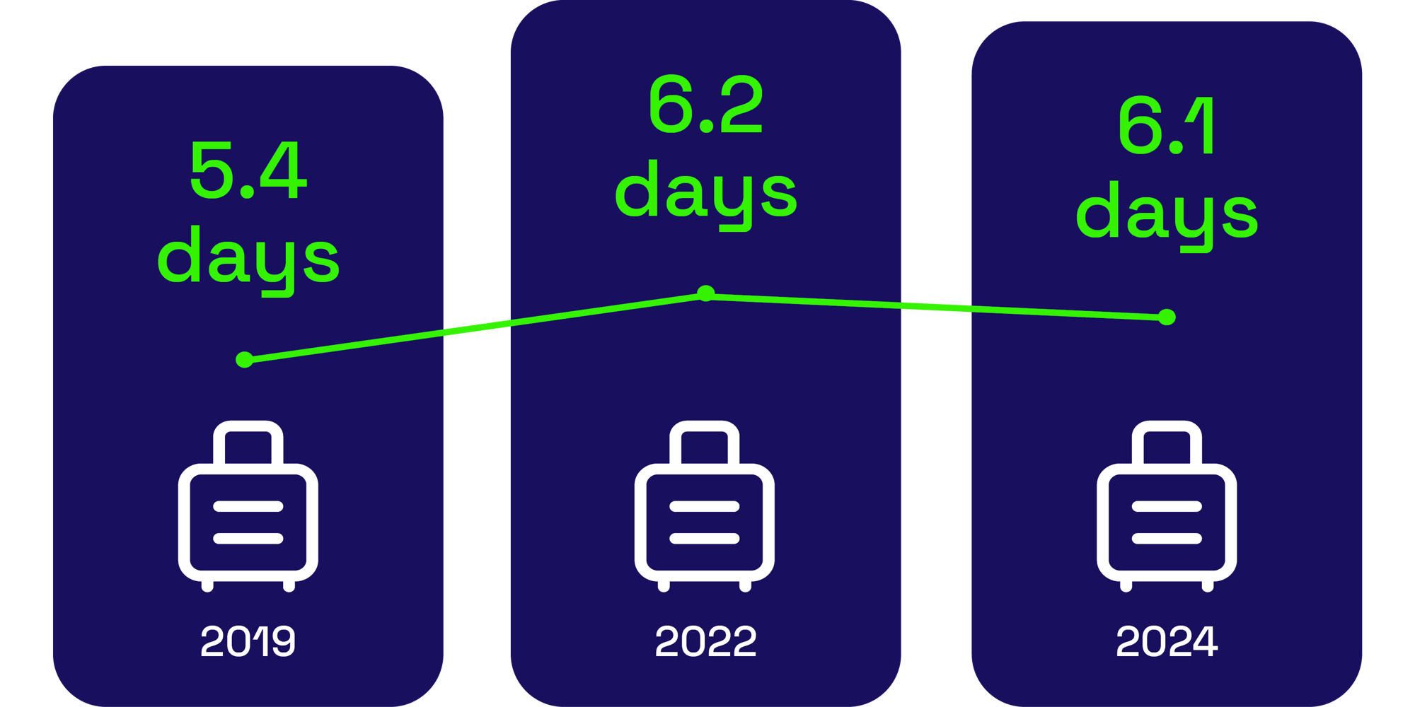Graph_trip length