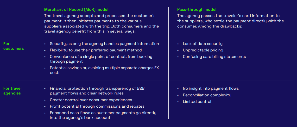 Merchant vs agency model