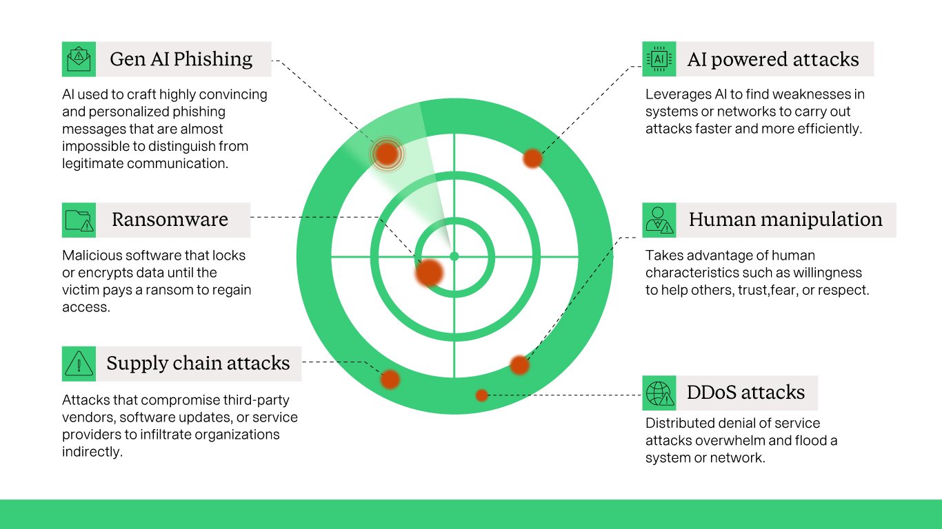 Blog-Cybersecurity_2 Blog-Cybersecurity_2