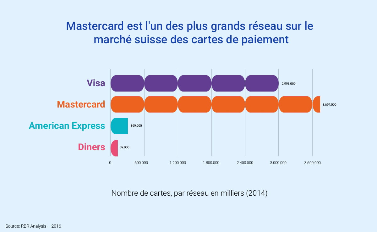 Mastercard-Acceptance-French