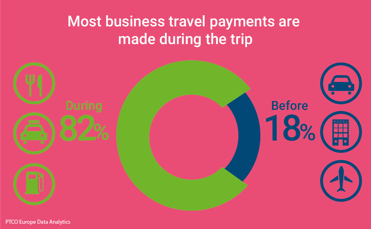Screenshot payments during trip