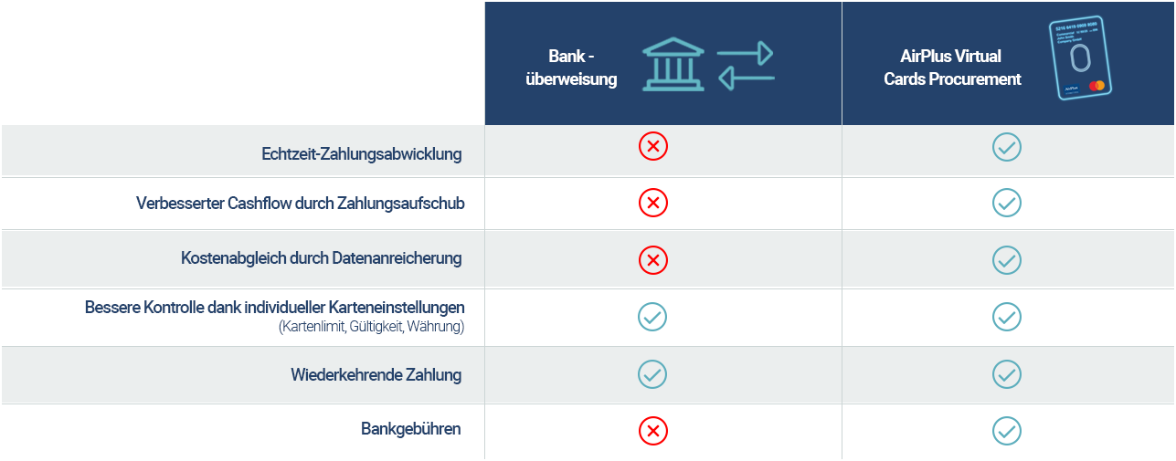 DACH_Comparison