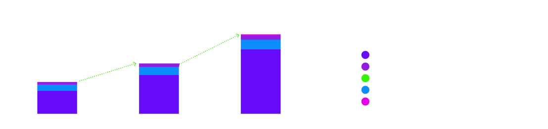 DE_Grafik_1-digitalization-trend