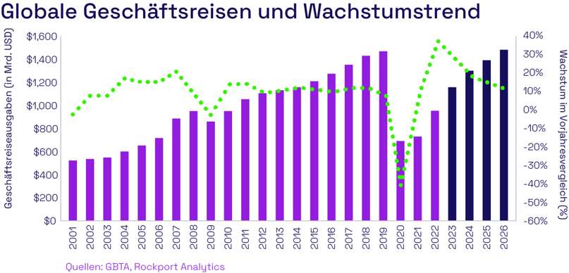 DE_Grafik_Introduction Wachstumstrend