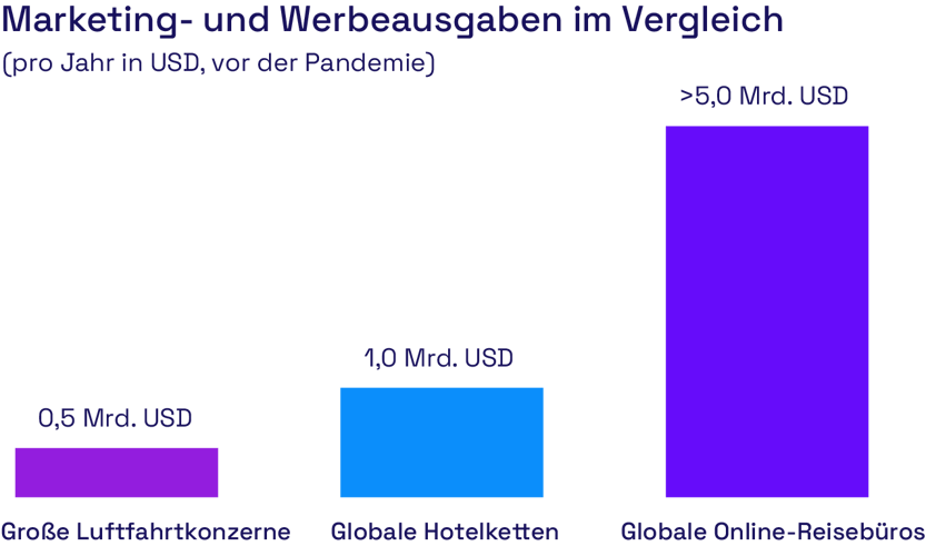 DE_Grafik_Marketing