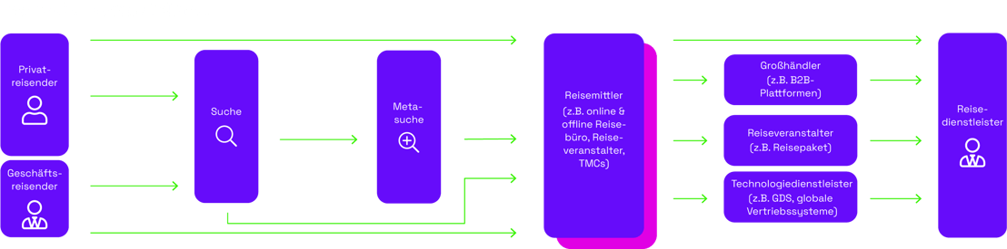DE_Grafik_Mittler im Mittelpunkt-1