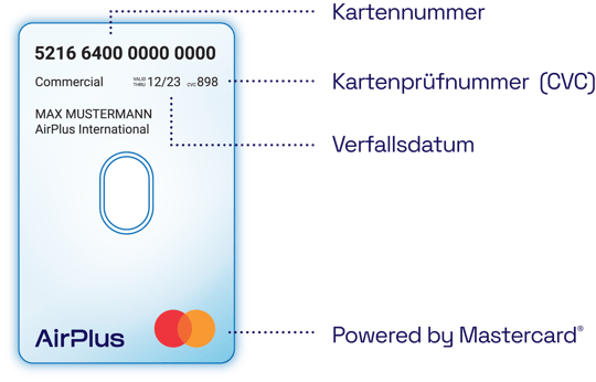 DE_Grafik_Virtual Card