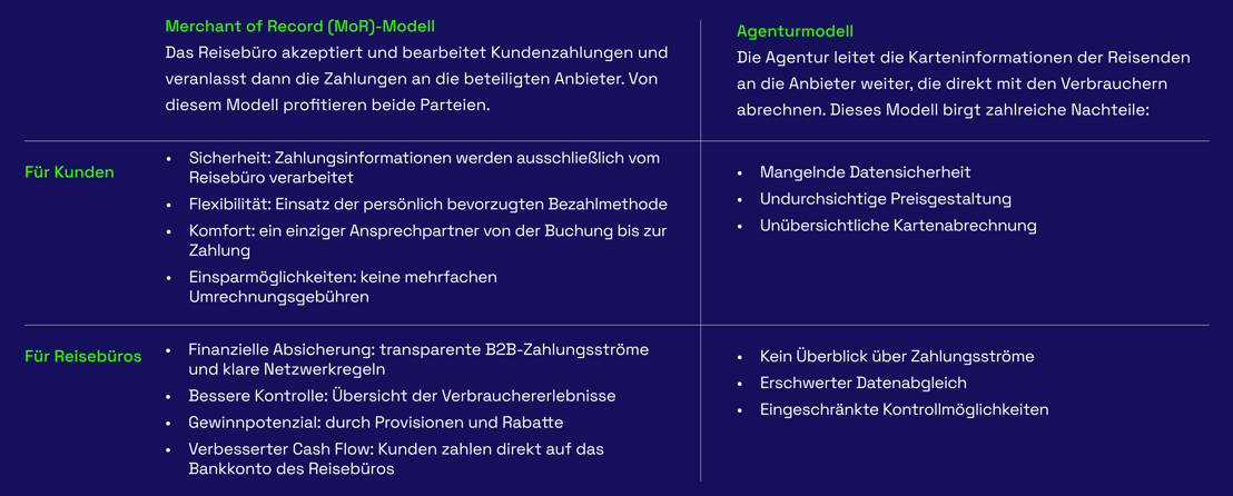 DE_Tabelle Vor und Nachteile