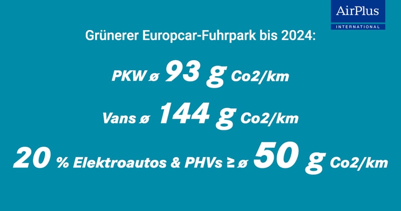 Grünerer Europcar-Fuhrpark bis 2024