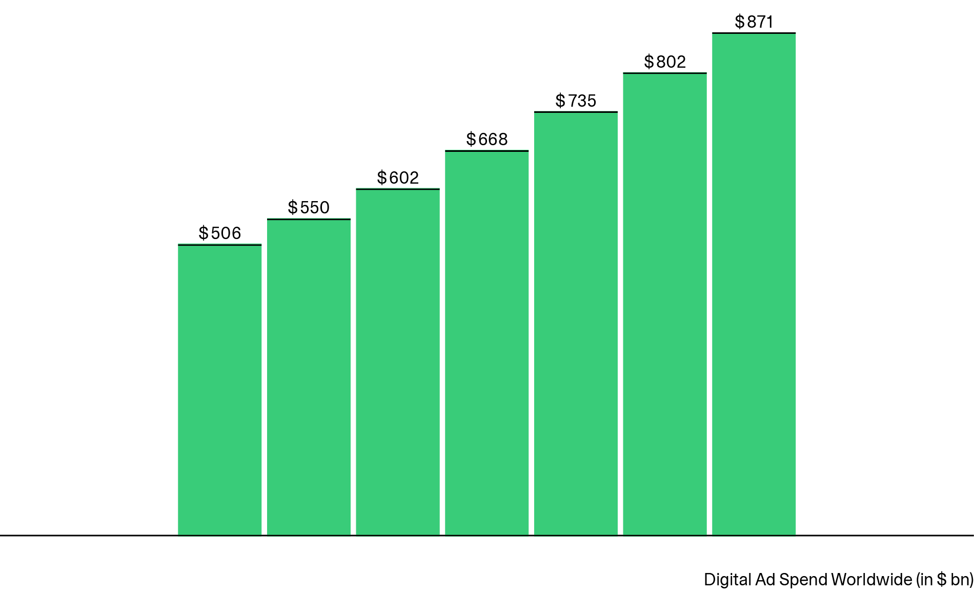 Global-digital-advertising-spend