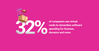 How To Incorporate Virtual Cards Into Your Business