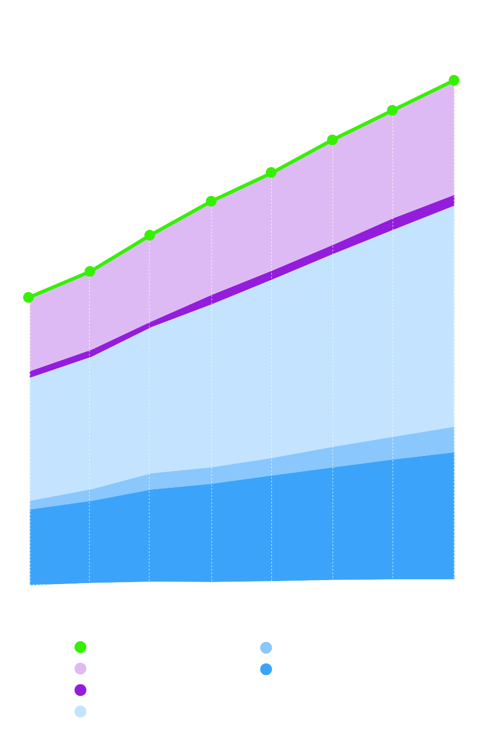 Graphic Ad Spending (in $ bn) 