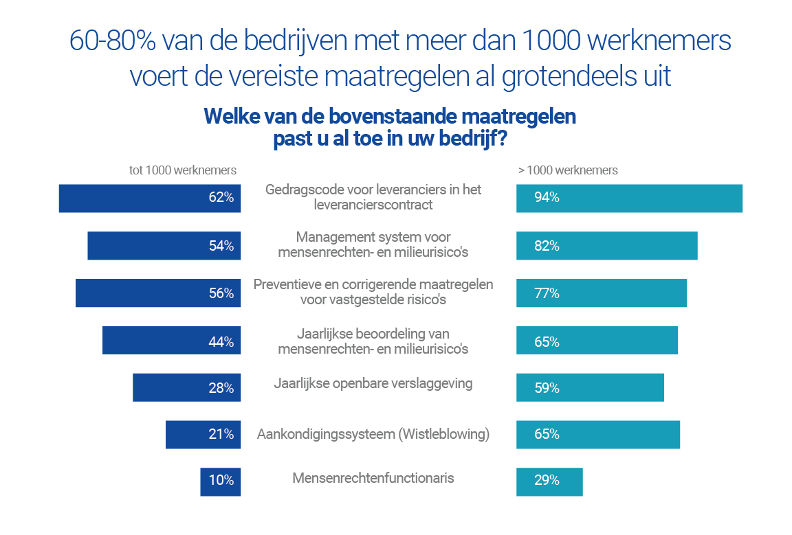 Blog 1-CHEMonitor graph-NL