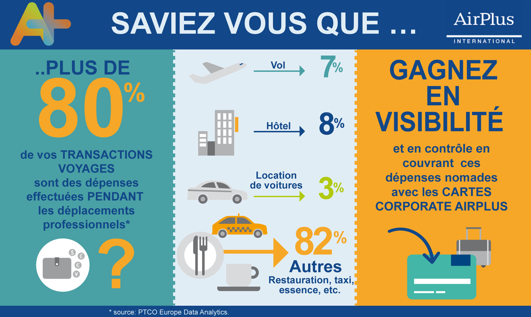 Infographie : Transactions de petits montants
