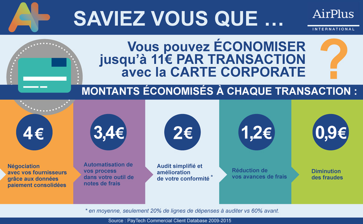 Infographie_jusqua 11euros par transaction economisés